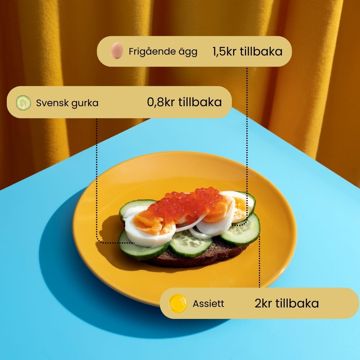 Bild för text blocket